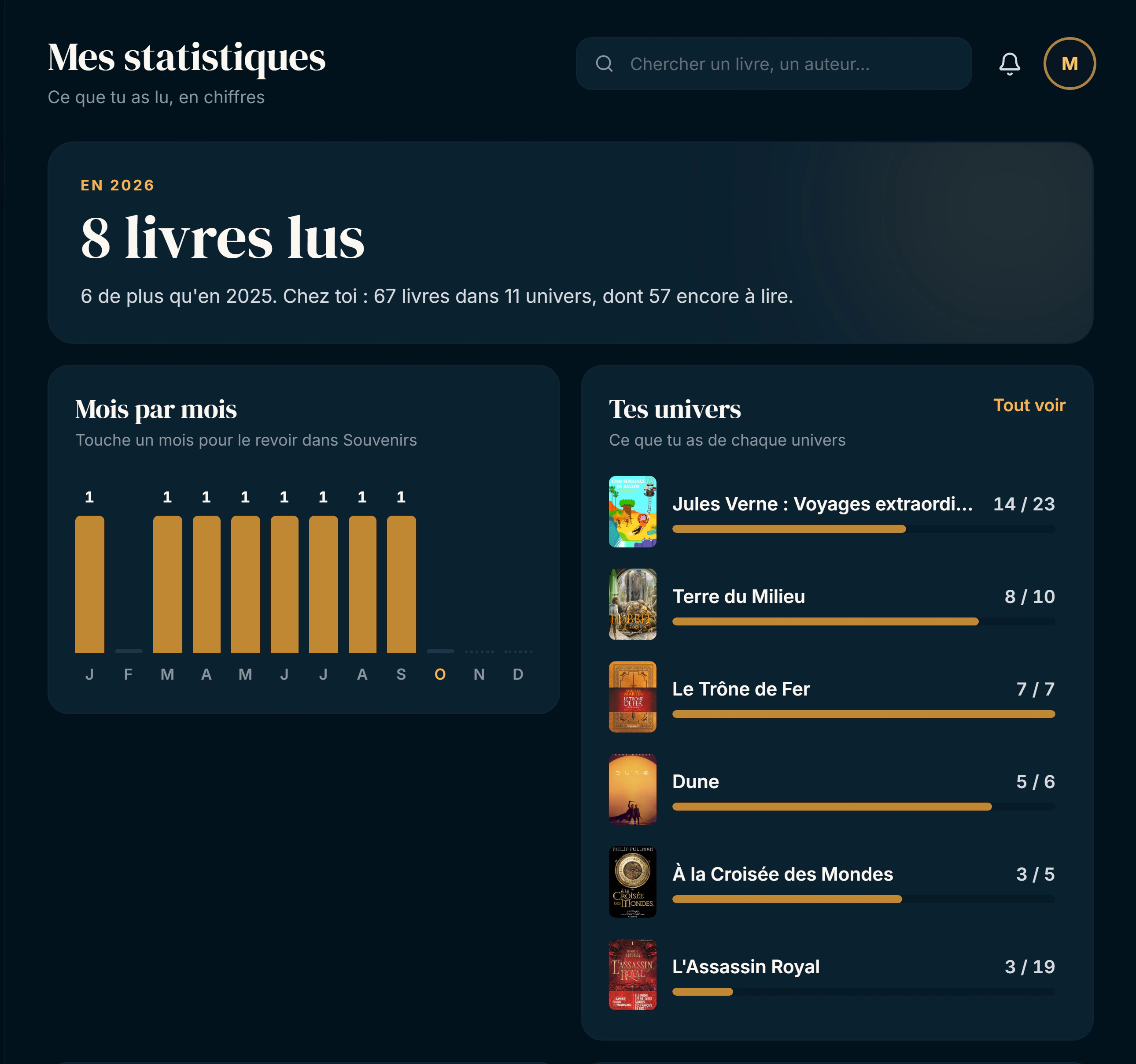 Les statistiques dans Codex : 8 livres lus en 2026, mois par mois, tes univers